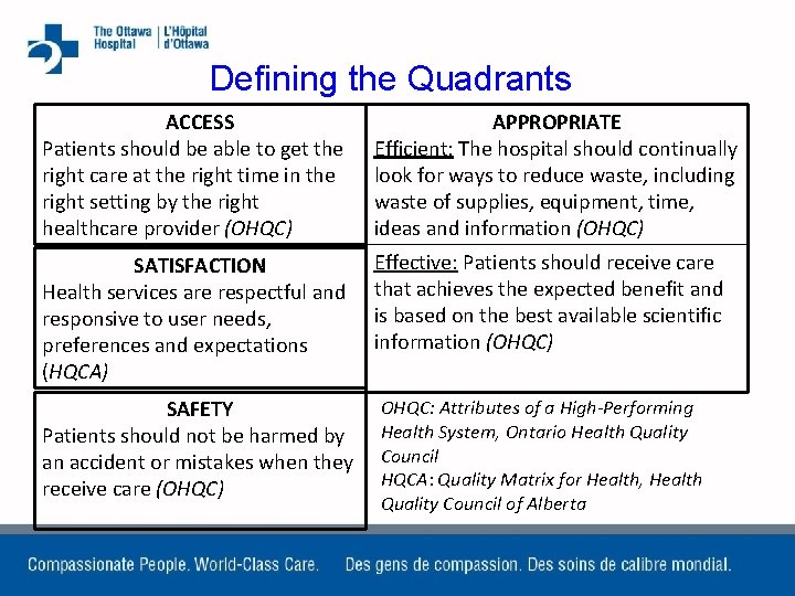 Defining the Quadrants ACCESS Patients should be able to get the right care at