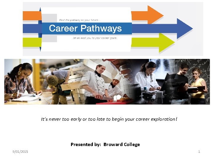 It’s never too early or too late to begin your career exploration! Presented by: