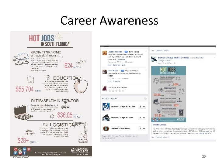 Career Awareness 9/01/2015 25 