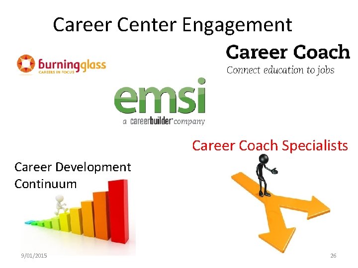 Career Center Engagement Career Coach Specialists Career Development Continuum 9/01/2015 26 