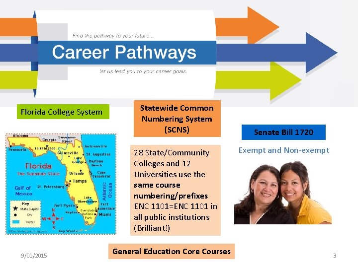 Florida College System Statewide Common Numbering System (SCNS) 28 State/Community Colleges and 12 Universities