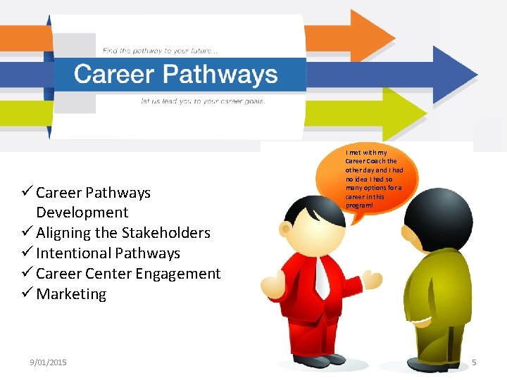 ü Career Pathways Development ü Aligning the Stakeholders ü Intentional Pathways ü Career Center