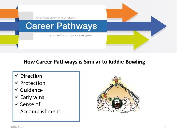 How Career Pathways is Similar to Kiddie Bowling ü Direction ü Protection ü Guidance