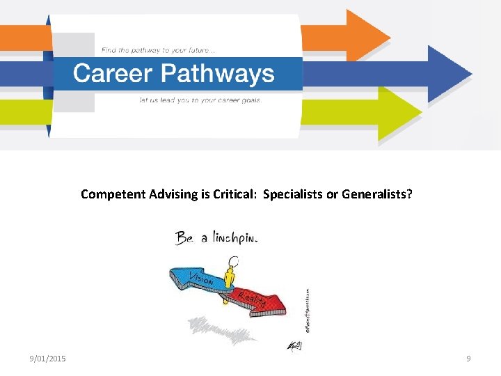 Competent Advising is Critical: Specialists or Generalists? 9/01/2015 9 