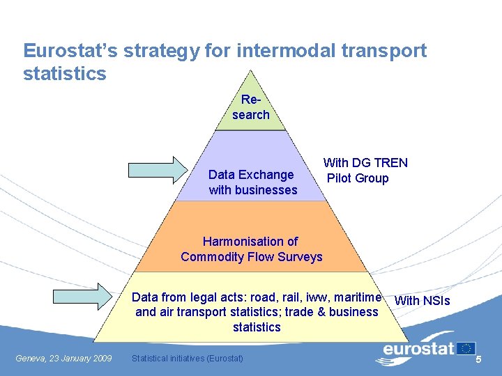 Eurostat’s strategy for intermodal transport statistics Research Data Exchange with businesses With DG TREN