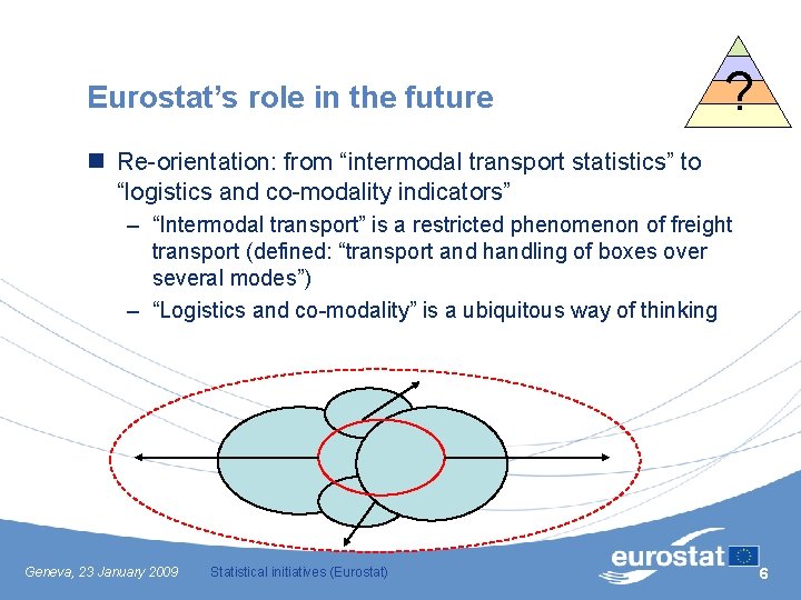 Eurostat’s role in the future ? n Re-orientation: from “intermodal transport statistics” to “logistics