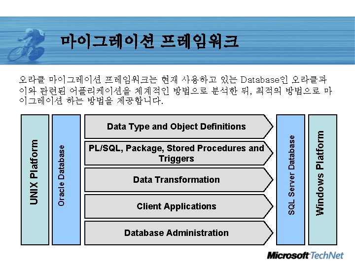 마이그레이션 프레임워크 PL/SQL, Package, Stored Procedures and Triggers Data Transformation Client Applications Database Administration