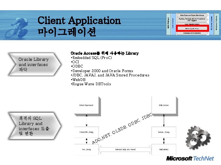 Client Application 마이그레이션 Oracle Library and interfaces 파악 Oracle Access를 위해 사용하는 Library •
