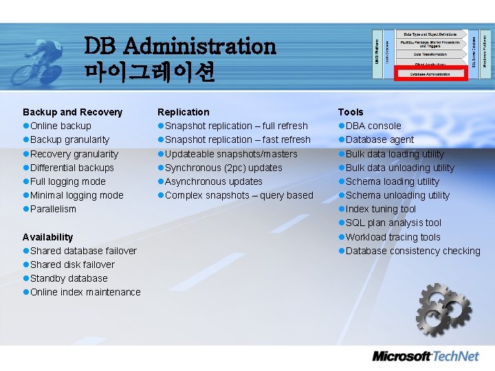 DB Administration 마이그레이션 Backup and Recovery l. Online backup l. Backup granularity l. Recovery