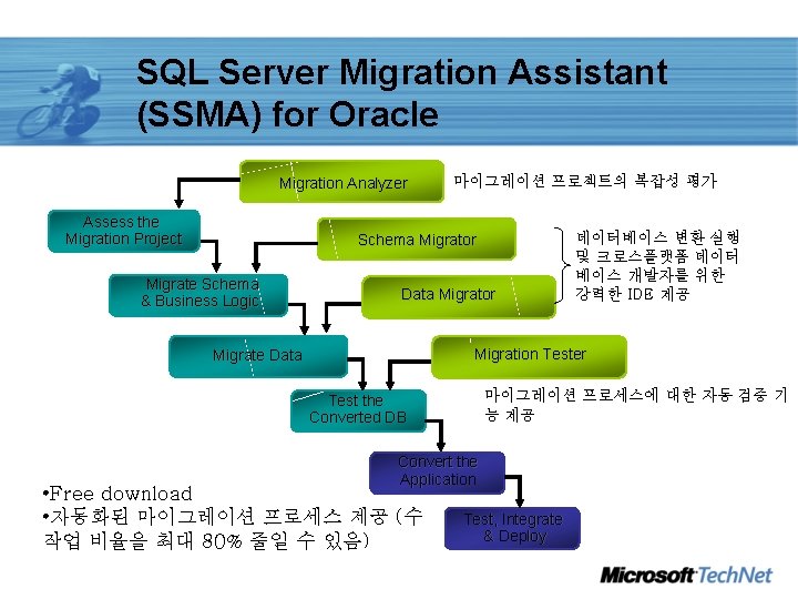 SQL Server Migration Assistant (SSMA) for Oracle Migration Analyzer Assess the Migration Project 마이그레이션