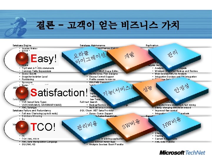 결론 - 고객이 얻는 비즈니스 가치 Database Engine § Service Broker § HTTP Access