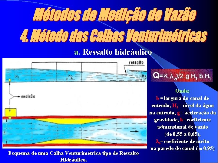 a. Ressalto hidráulico Esquema de uma Calha Venturimétrica tipo de Ressalto Hidráulico. Onde: b