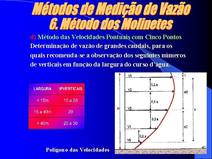 d) Método das Velocidades Pontuais com Cinco Pontos Determinação de vazão de grandes caudais,