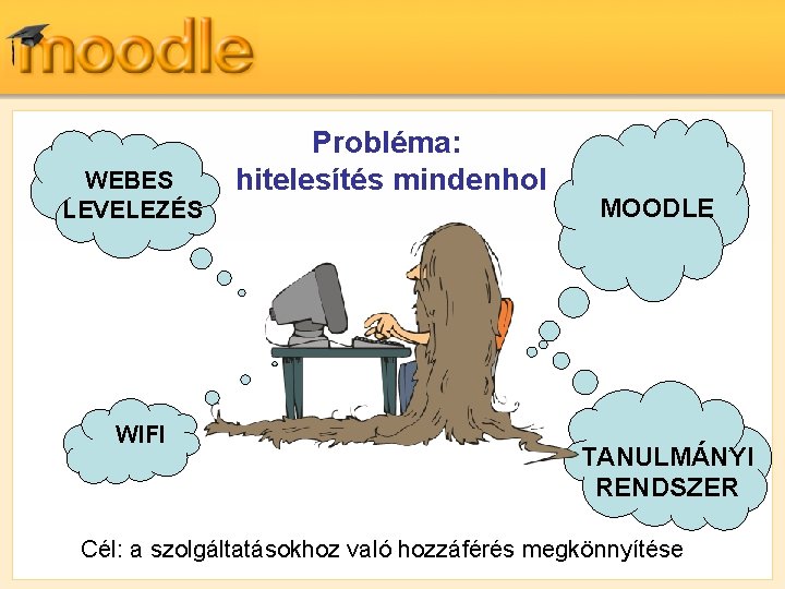 WEBES LEVELEZÉS WIFI Probléma: hitelesítés mindenhol MOODLE TANULMÁNYI RENDSZER Cél: a szolgáltatásokhoz való hozzáférés