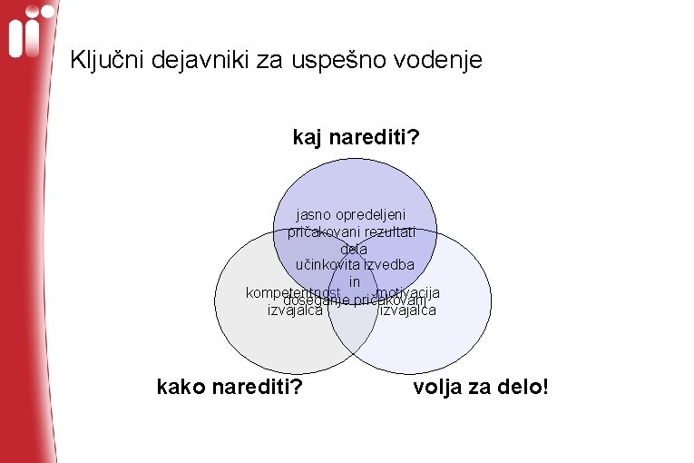 Ključni dejavniki za uspešno vodenje kaj narediti? jasno opredeljeni pričakovani rezultati dela učinkovita izvedba