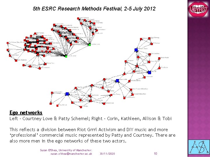 5 th ESRC Research Methods Festival, 2 -5 July 2012 Ego networks Left -