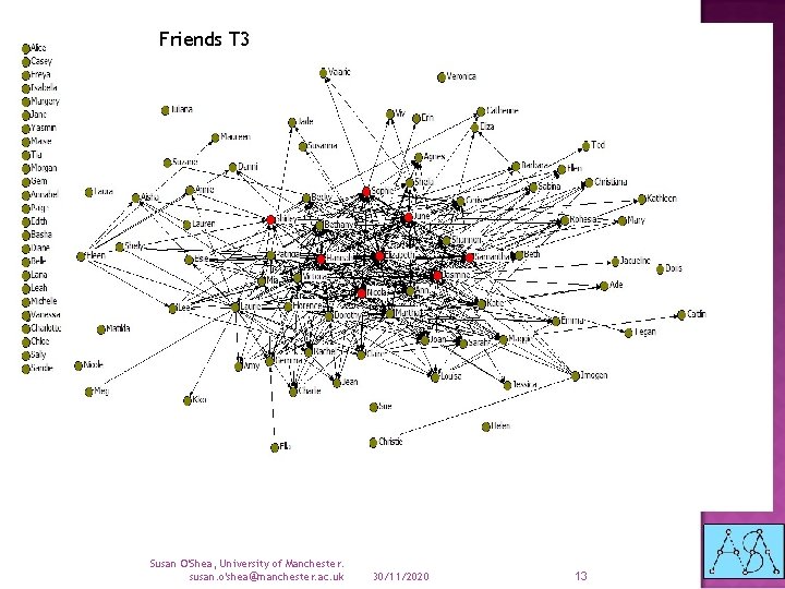 Friends T 3 Susan O'Shea, University of Manchester. susan. o'shea@manchester. ac. uk 30/11/2020 13