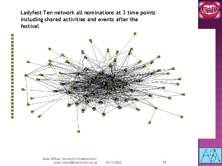 Ladyfest Ten network all nominations at 3 time points including shared activities and events