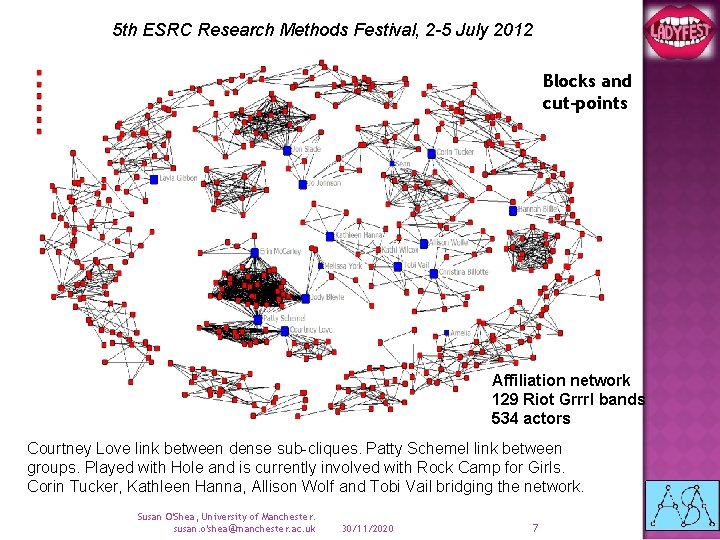 5 th ESRC Research Methods Festival, 2 -5 July 2012 Blocks and cut-points Affiliation