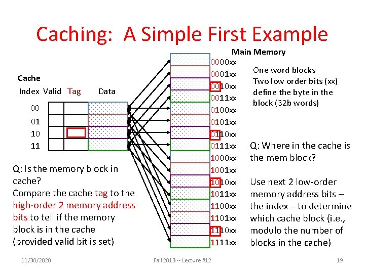 Caching: A Simple First Example Cache Index Valid Tag Data 00 01 10 11