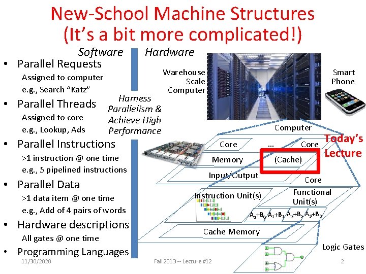 New-School Machine Structures (It’s a bit more complicated!) Software • Parallel Requests Assigned to