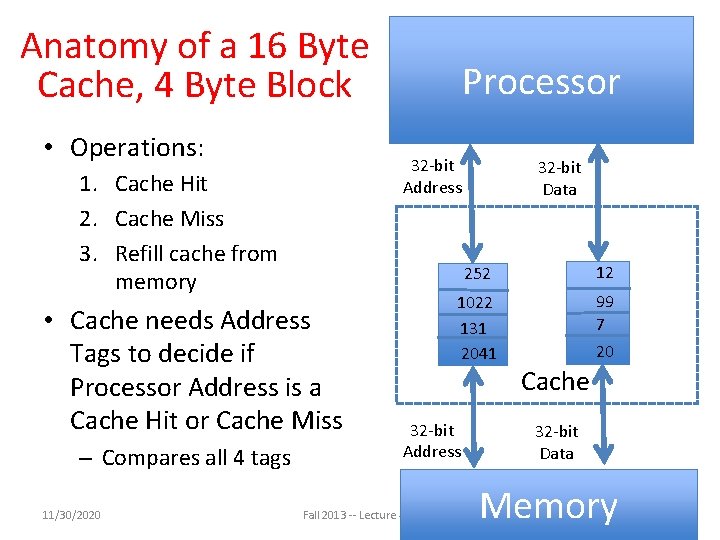 Anatomy of a 16 Byte Cache, 4 Byte Block • Operations: 32 -bit Address