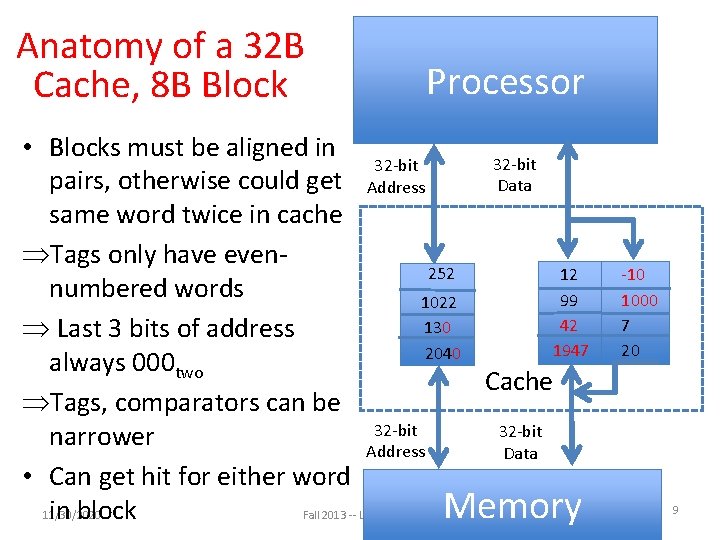 Anatomy of a 32 B Cache, 8 B Block Processor • Blocks must be