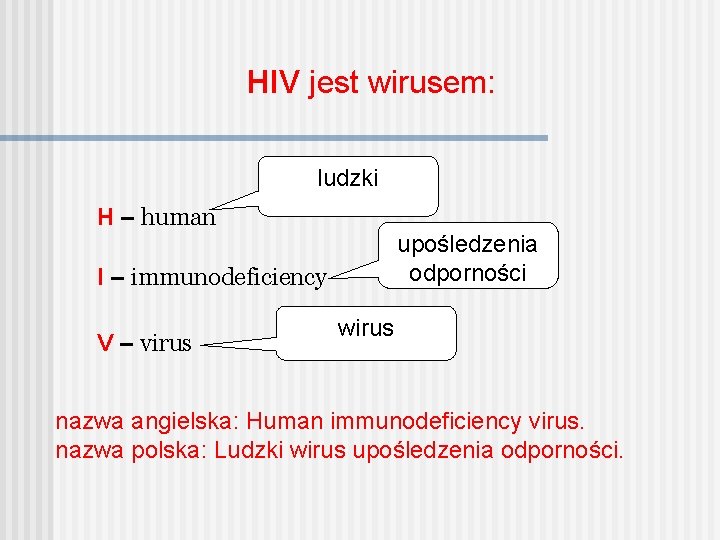 HIV jest wirusem: ludzki H – human upośledzenia odporności I – immunodeficiency V –