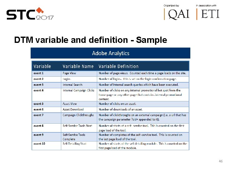 DTM variable and definition - Sample 46 