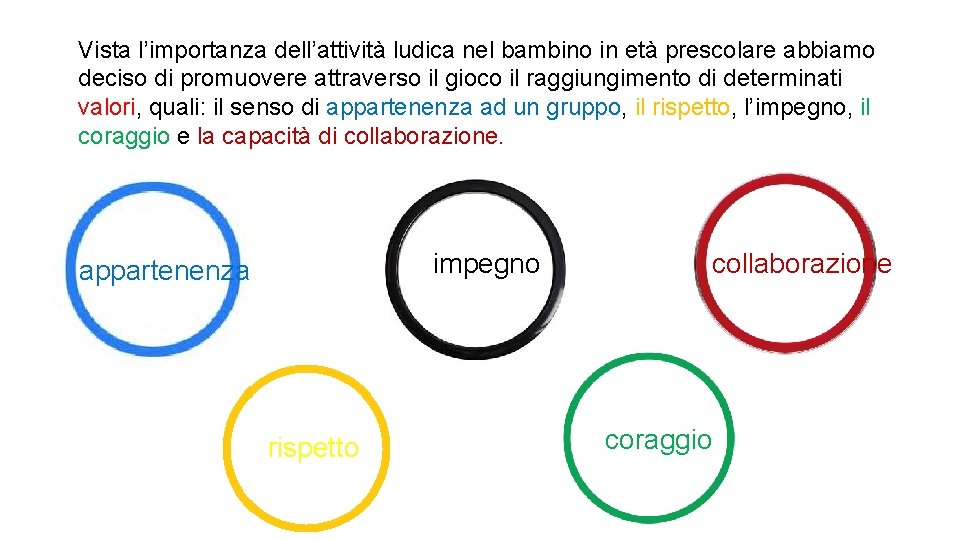 Vista l’importanza dell’attività ludica nel bambino in età prescolare abbiamo deciso di promuovere attraverso