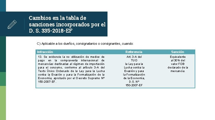 Cambios en la tabla de sanciones incorporados por el D. S. 335 -2018 -EF