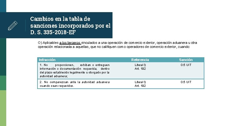 Cambios en la tabla de sanciones incorporados por el D. S. 335 -2018 -EF