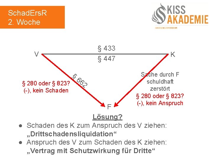 Schad. Ers. R 2. Woche § 433 § 447 V § § 280 oder