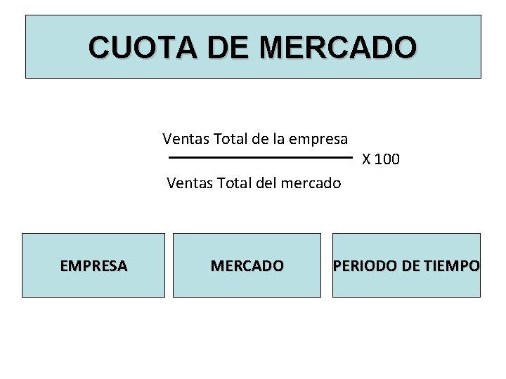 CUOTA DE MERCADO Ventas Total de la empresa X 100 Ventas Total del mercado