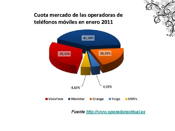 Cuota mercado de las operadoras de teléfonos móviles en enero 2011 Fuente http: //www.