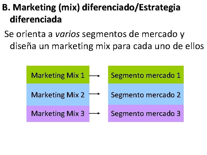 B. Marketing (mix) diferenciado/Estrategia diferenciada Se orienta a varios segmentos de mercado y diseña