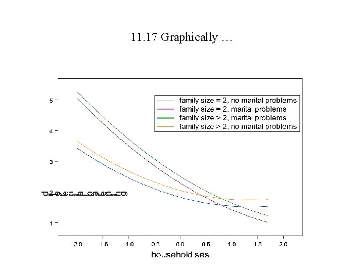 11. 17 Graphically … 