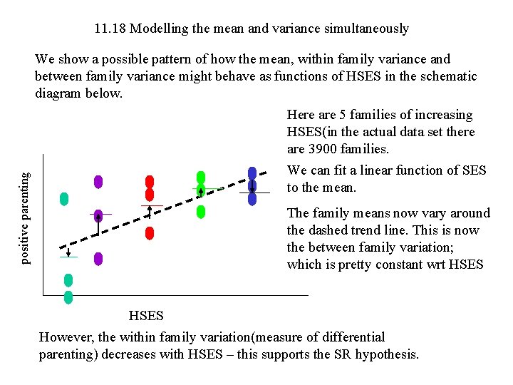 11. 18 Modelling the mean and variance simultaneously We show a possible pattern of