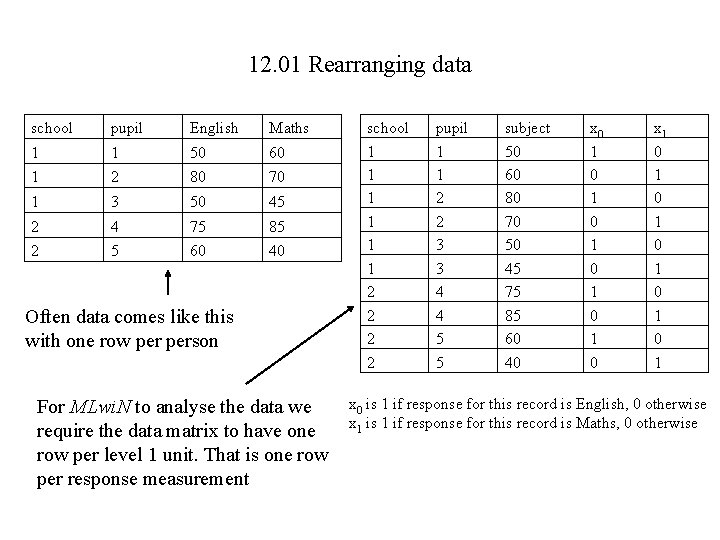 12. 01 Rearranging data school pupil English Maths 1 1 50 60 1 2
