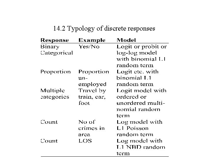14. 2 Typology of discrete responses 