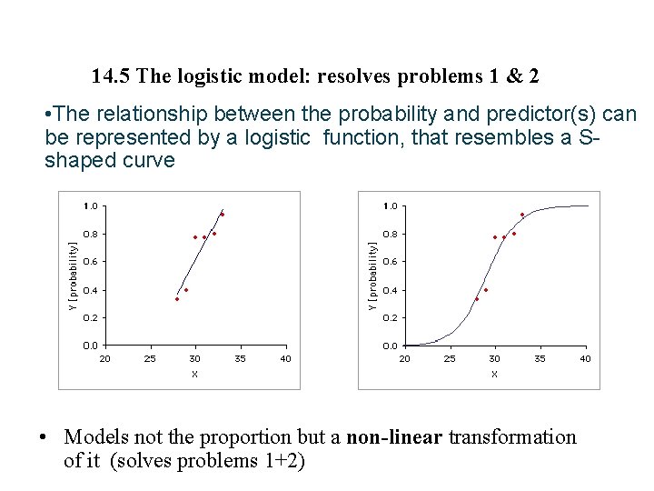 14. 5 The logistic model: resolves problems 1 & 2 • The relationship between
