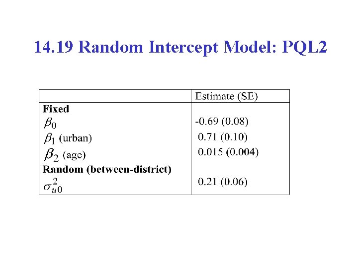 14. 19 Random Intercept Model: PQL 2 