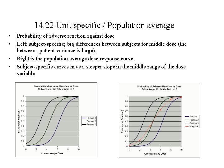 14. 22 Unit specific / Population average • • Probability of adverse reaction against