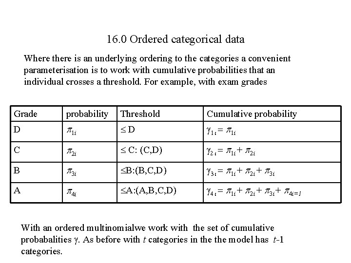 16. 0 Ordered categorical data Where there is an underlying ordering to the categories