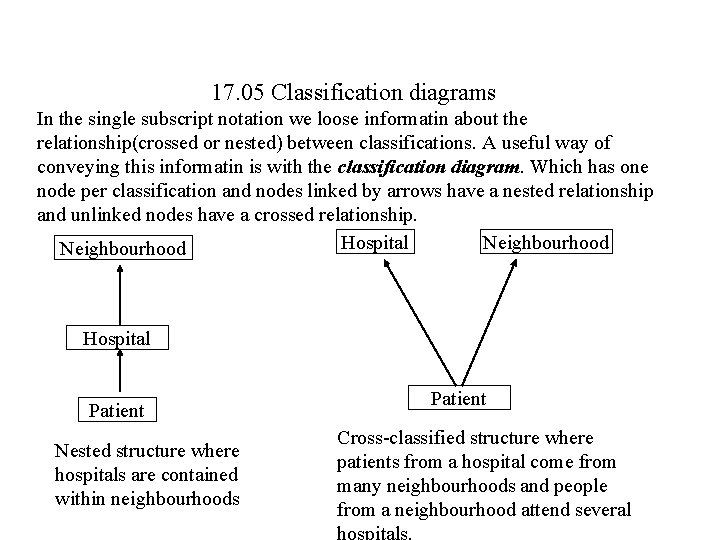 17. 05 Classification diagrams In the single subscript notation we loose informatin about the