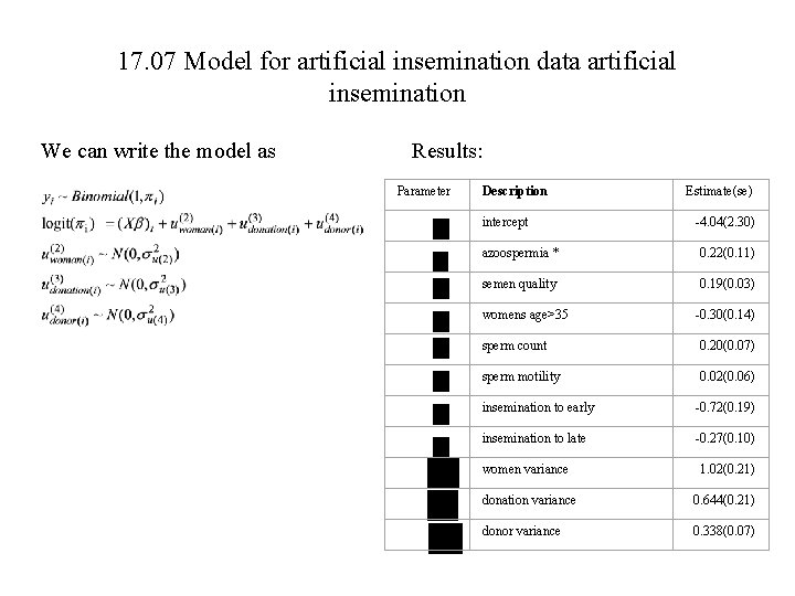 17. 07 Model for artificial insemination data artificial insemination We can write the model