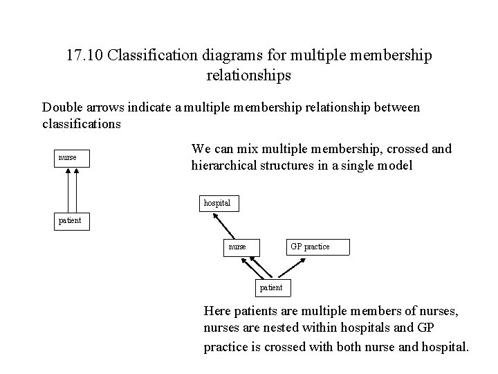 17. 10 Classification diagrams for multiple membership relationships Double arrows indicate a multiple membership
