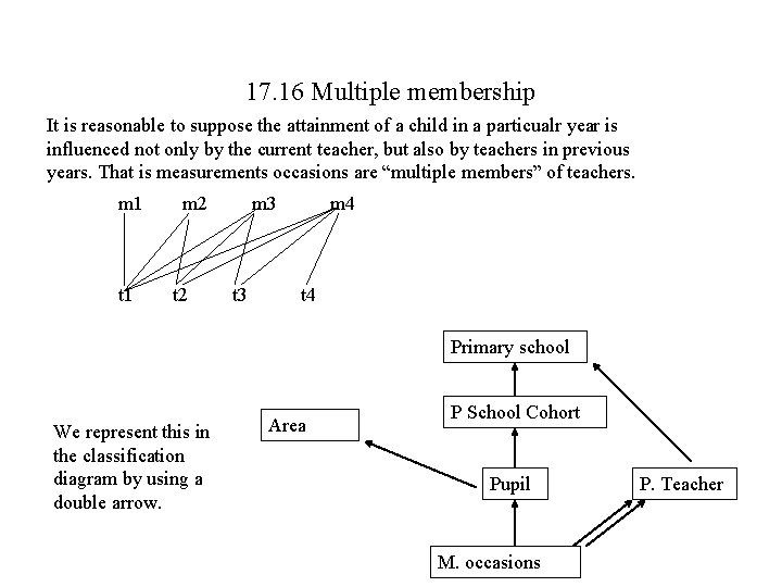 17. 16 Multiple membership It is reasonable to suppose the attainment of a child