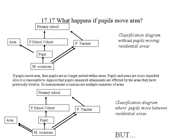 17. 17 What happens if pupils move area? Primary school Area P School Cohort