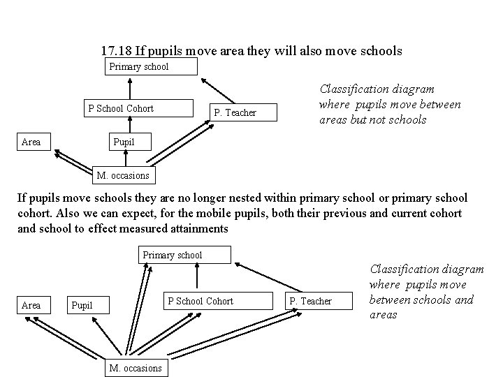 17. 18 If pupils move area they will also move schools Primary school P